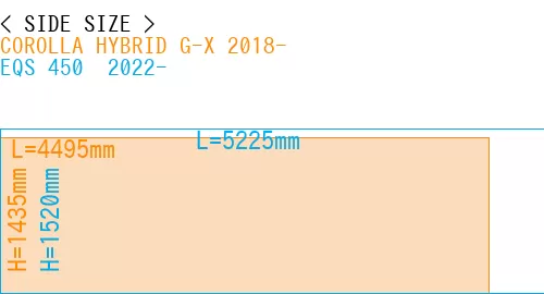 #COROLLA HYBRID G-X 2018- + EQS 450+ 2022-